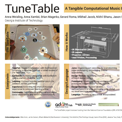 Weisling, Xambó, Magerko, Roma, Jakob, Bhanu & Freeman (2017) TuneTable (ICCC '17)